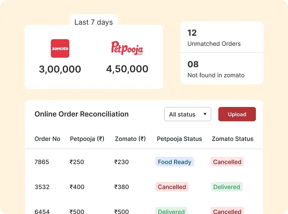 Online order reconciliation