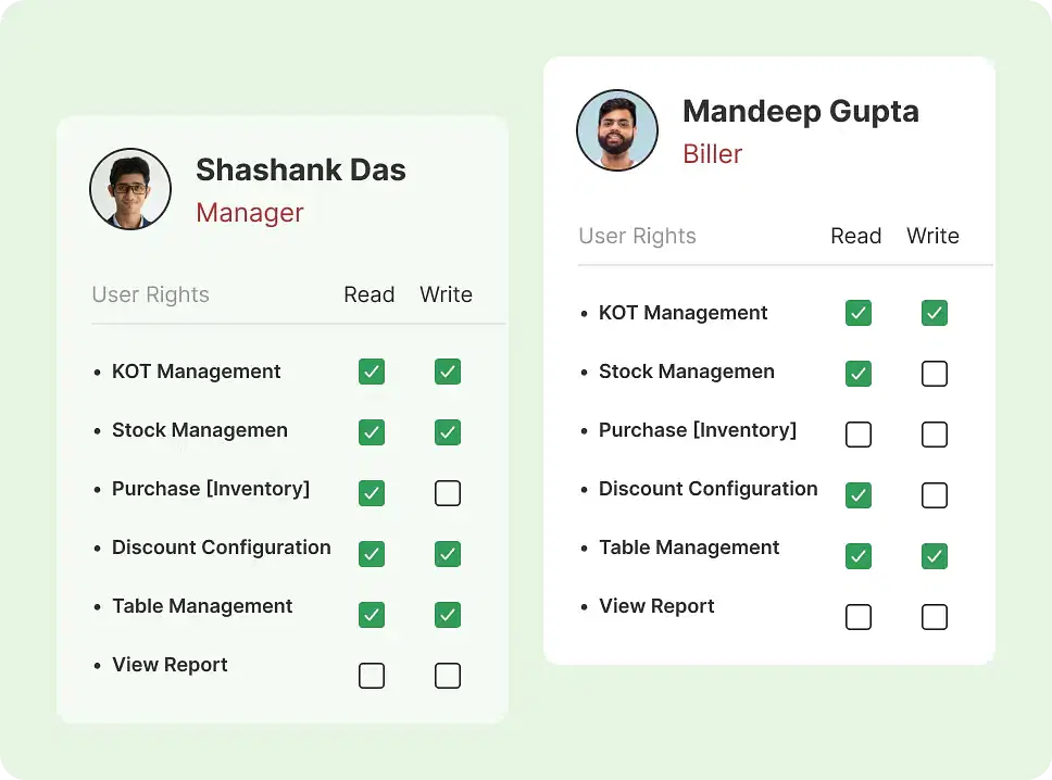 User rights management