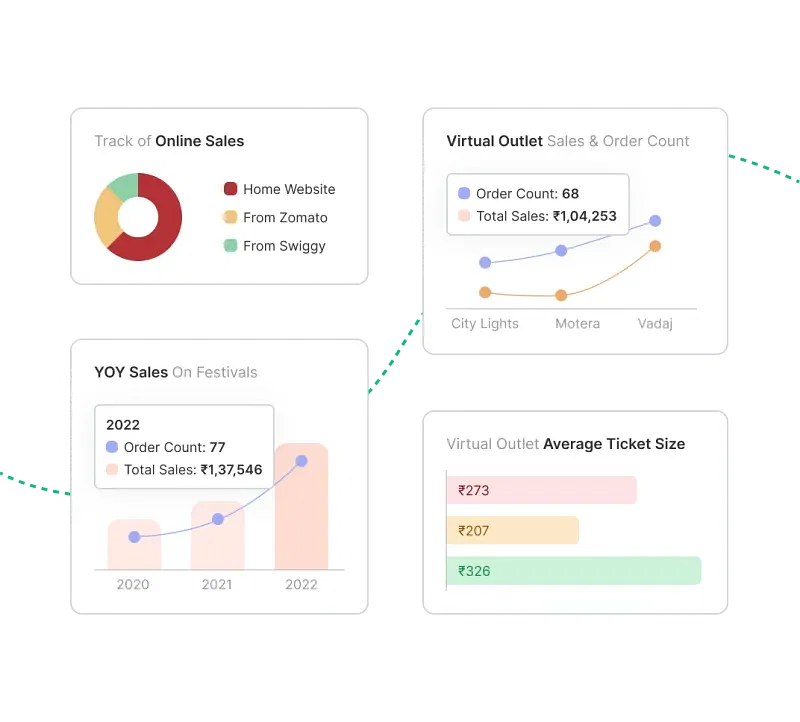 Single Dashboard Monitoring