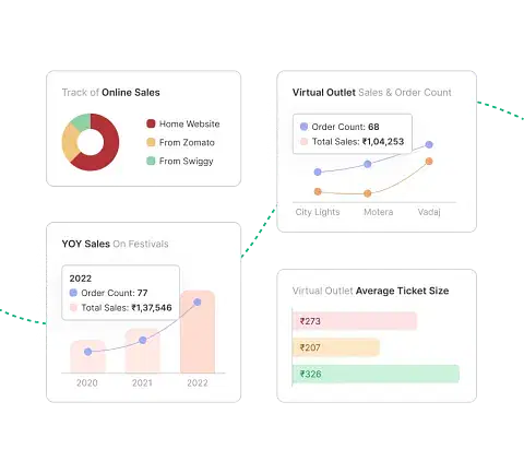 Single Dashboard Monitoring