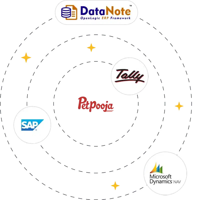 ERP Integrations