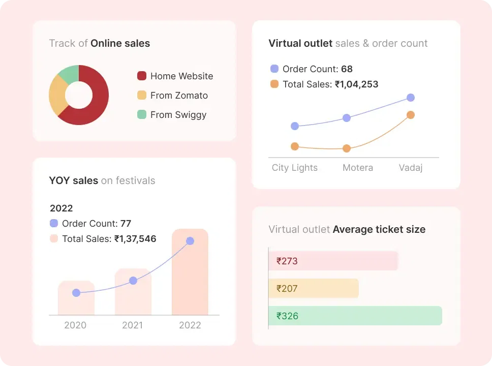 Single dashboard monitoring