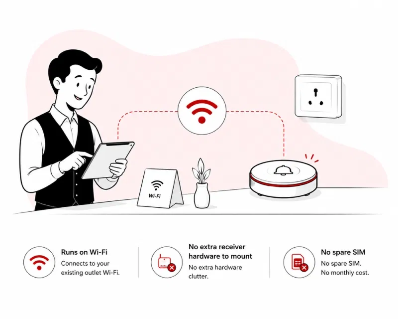 Petpooja Wireless Calling Device connected over restaurant Wi-Fi network