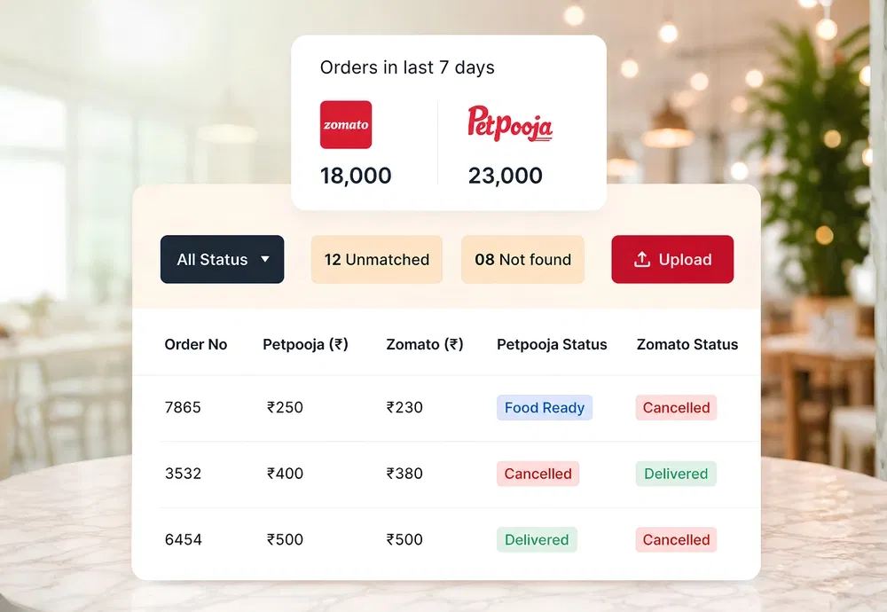 Online Order Reconciliation
