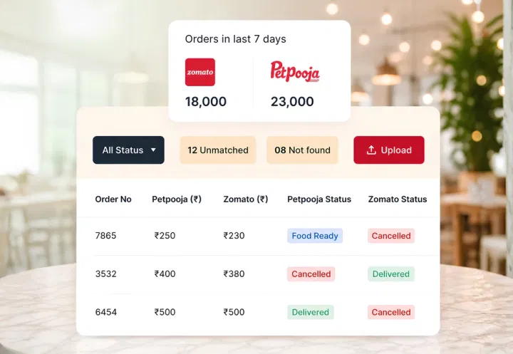 Online Order Reconciliation