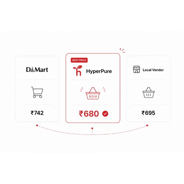 Compare live vendor prices on one screen — HyperPure, DMart and local vendors