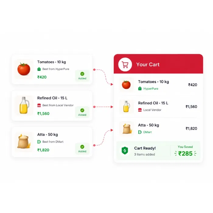 Best Match builds your cart automatically with the lowest-priced option from each vendor