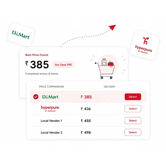 Petpooja Purchase Manager compare grocery prices across vendors