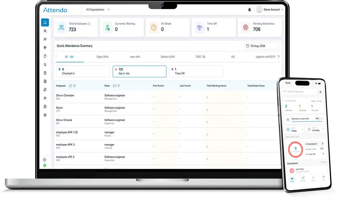 Attendo dashboard with employee attendance summary, shift reports, working hours data, and mobile app for punch in and activity tracking