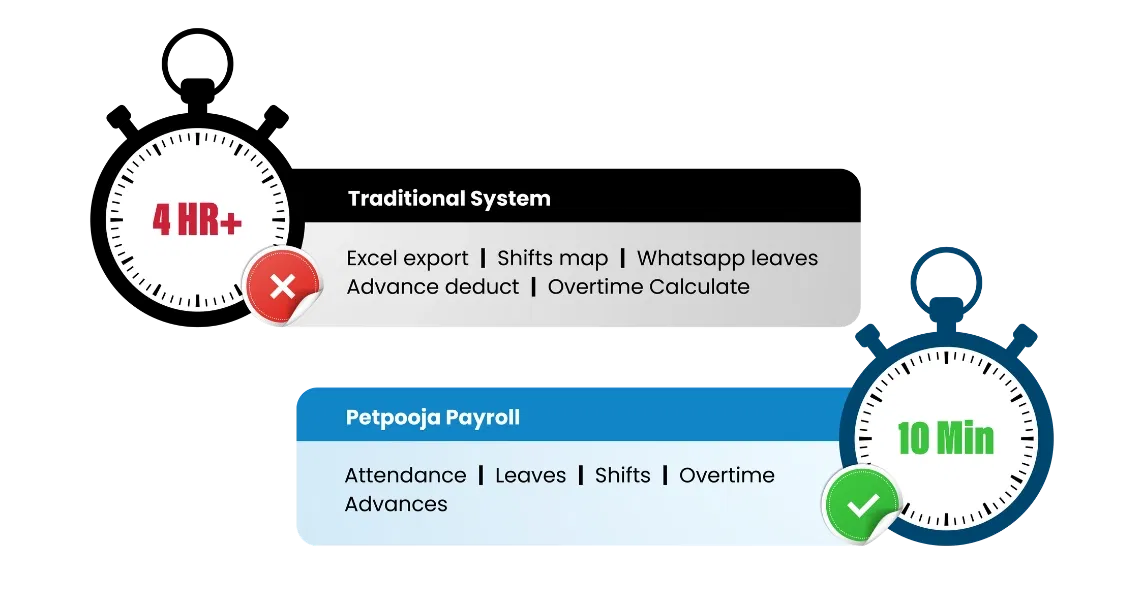 Complete system in 8000 + GST