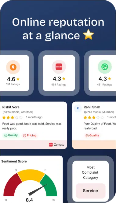 Ratings, reviews and a sentiment score across platforms at a glance