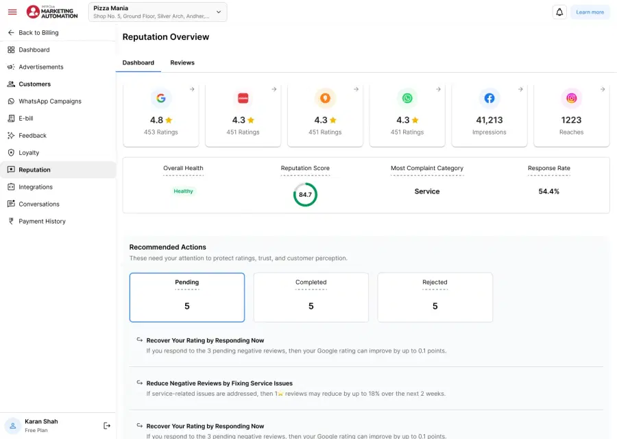 Reputation overview with Google, Zomato and Swiggy ratings in one place