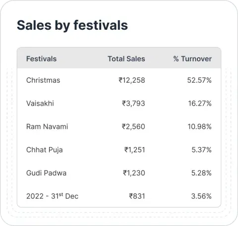 Sales-by-festivals