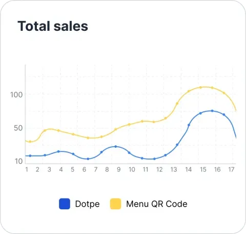 Total-sales
