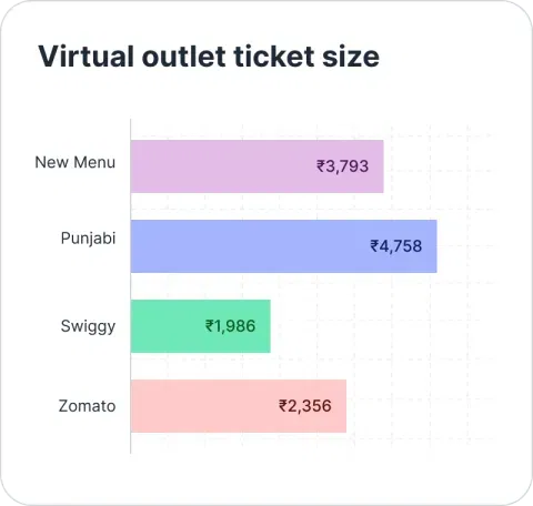 Virtual-outlet-ticket-size
