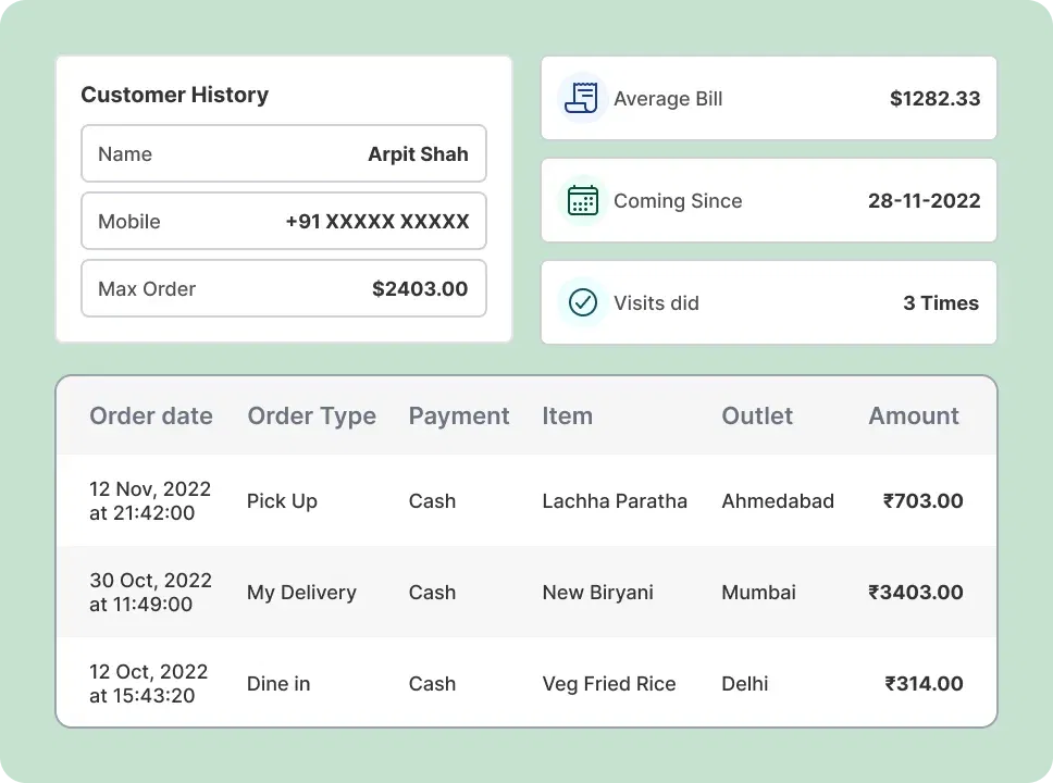 Track customer behaviour