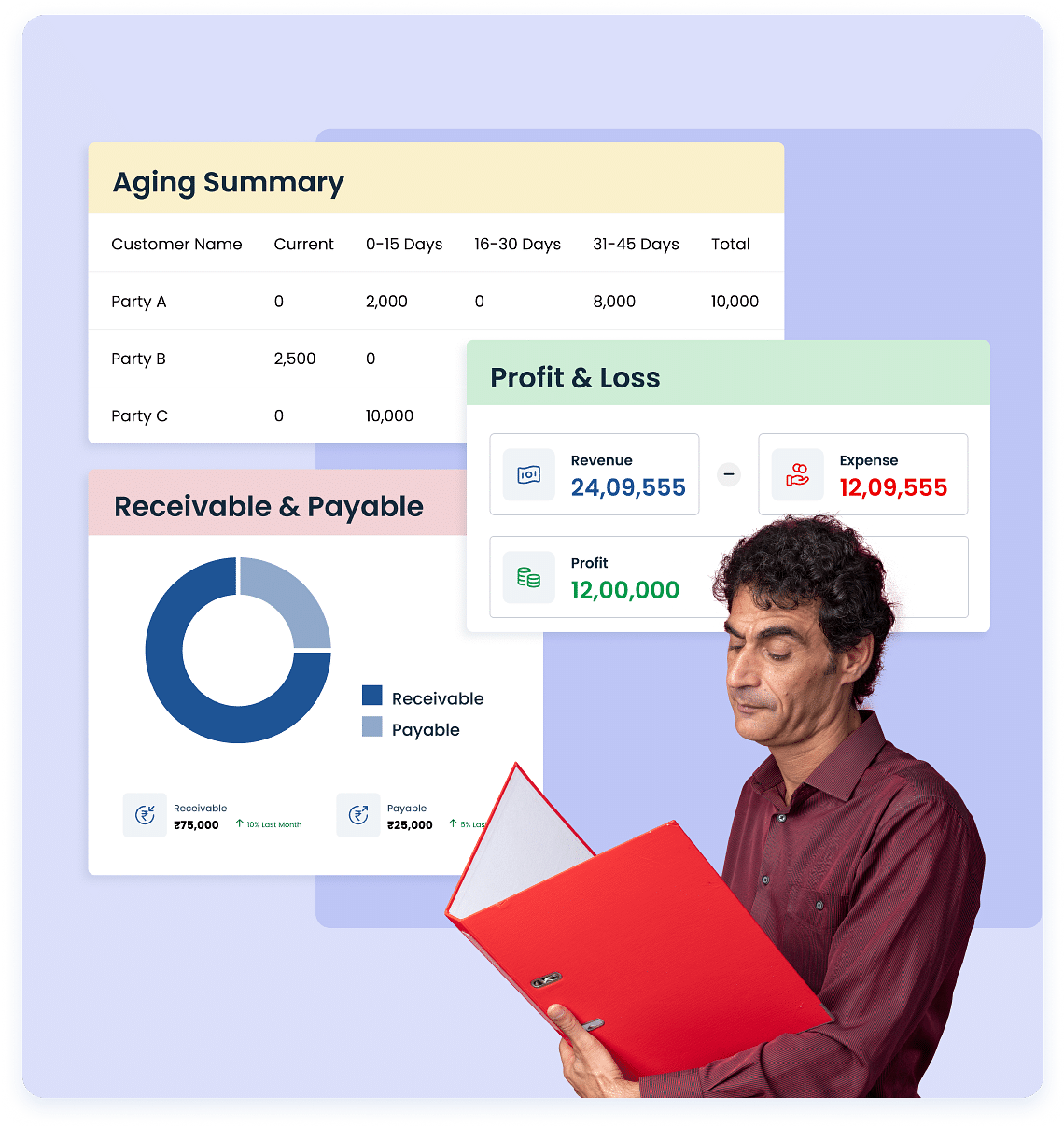 Business Intelligence Reports Business Intelligence Reports