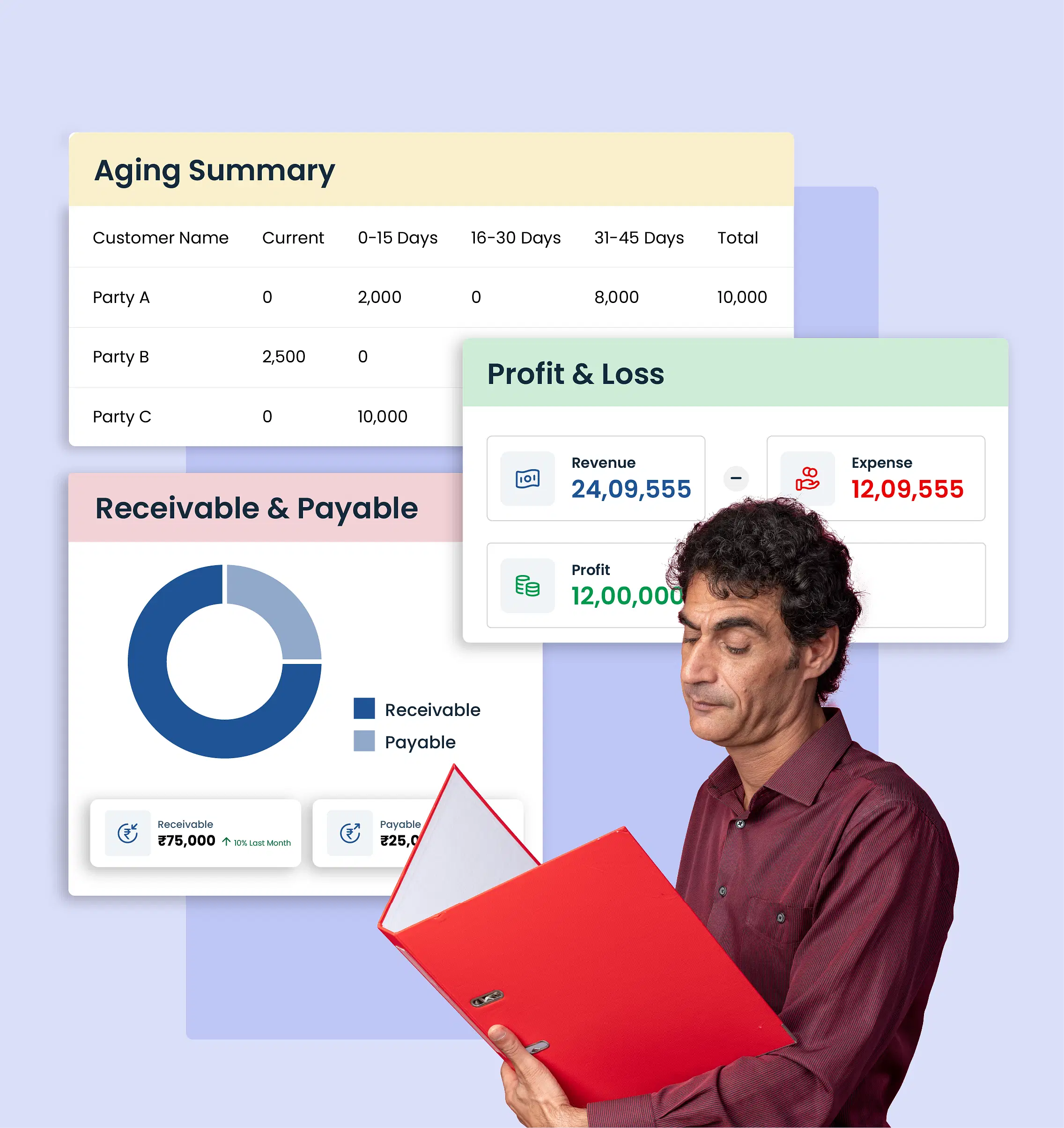 Business Intelligence Reports Business Intelligence Reports