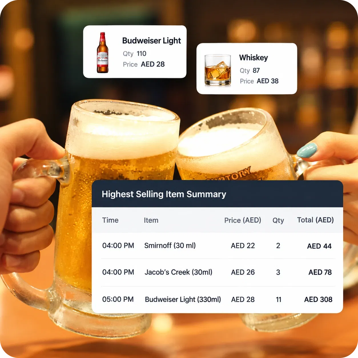 Petpooja happy hour report showing drink prices in AED and a highest-selling-item summary broken down by time slot
