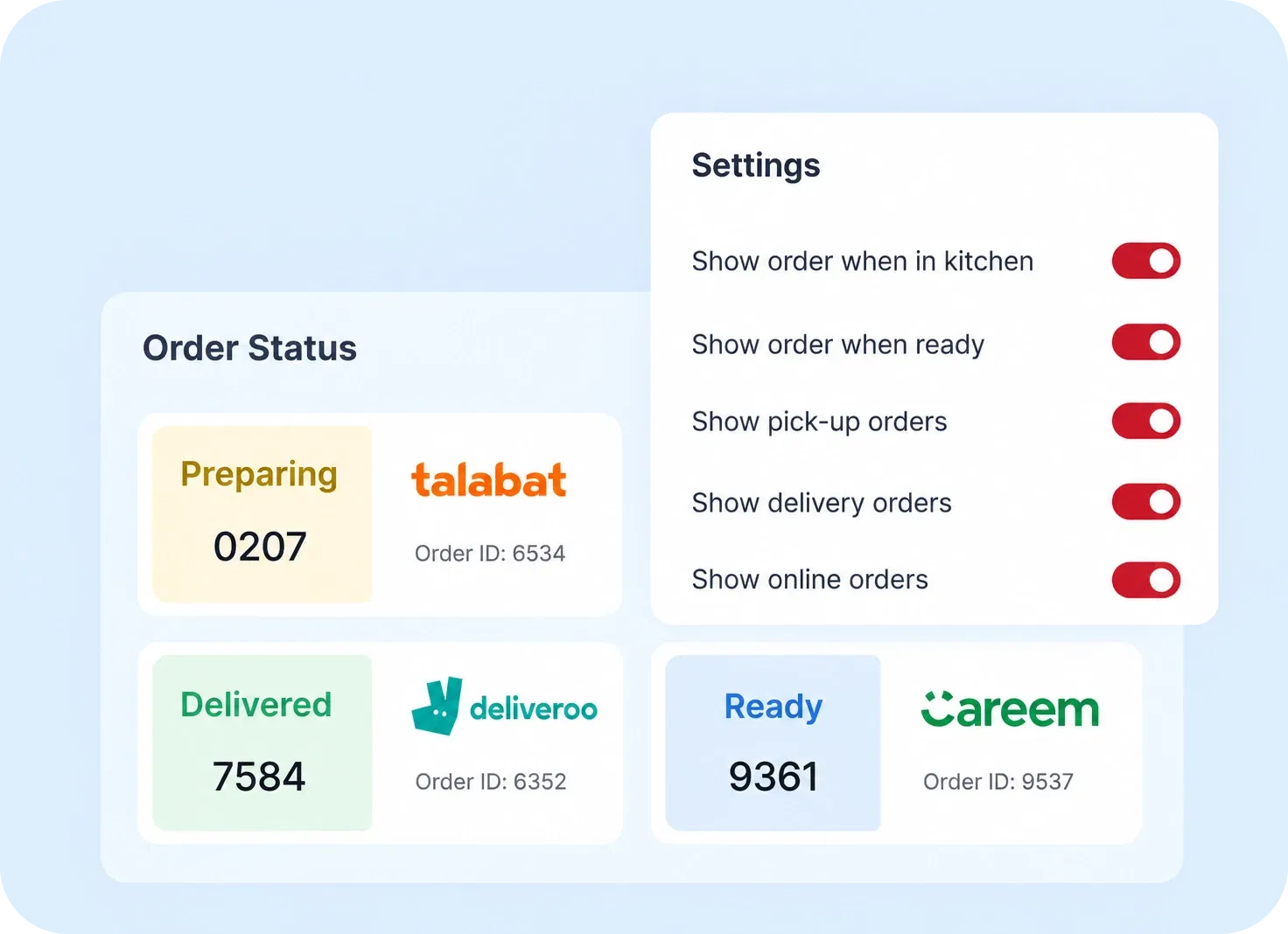 Petpooja kitchen display order status board showing preparing, delivered and ready orders from Talabat, Deliveroo and Careem