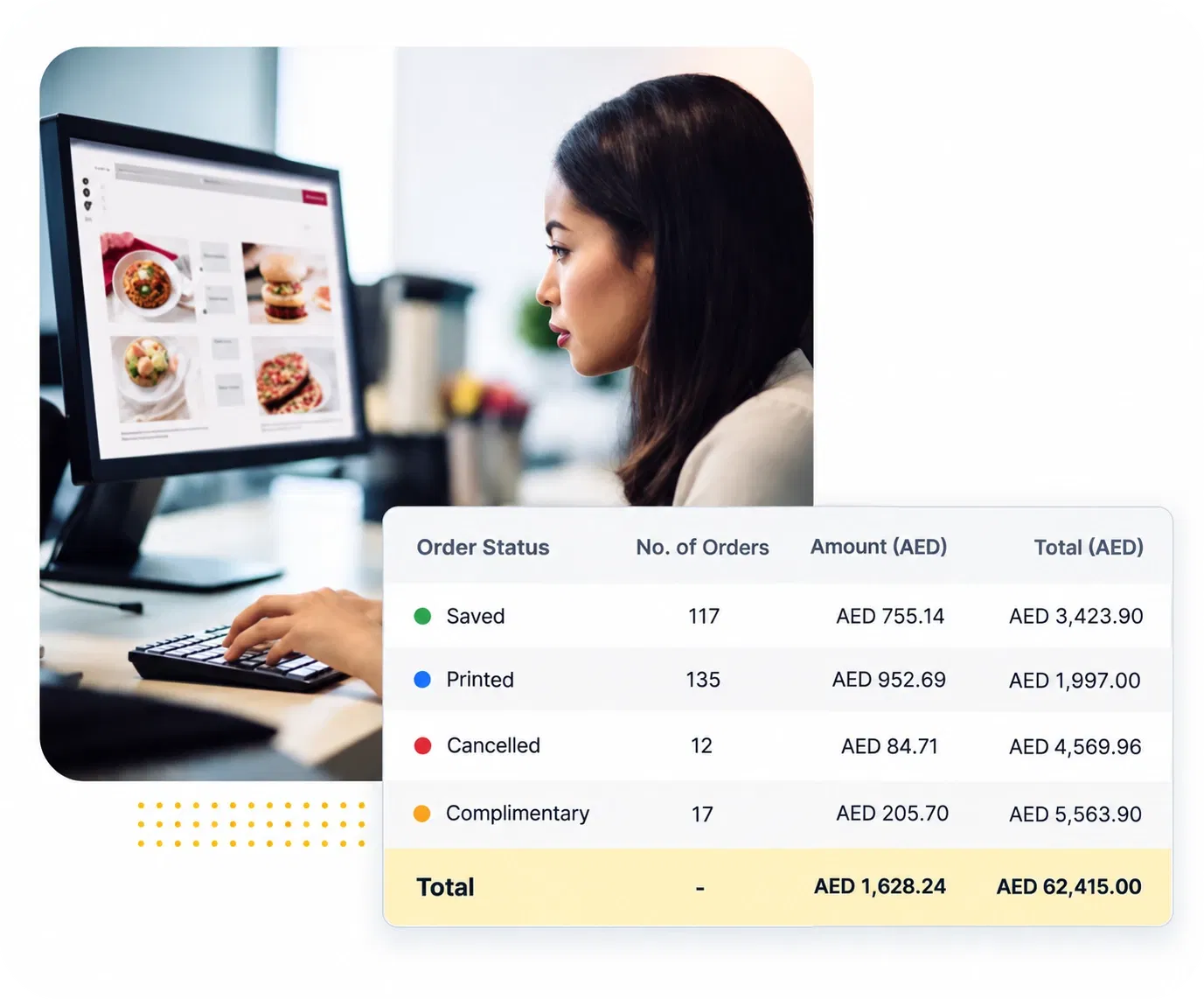 Petpooja ordering website dashboard showing saved, printed, cancelled and complimentary order counts with amounts in AED