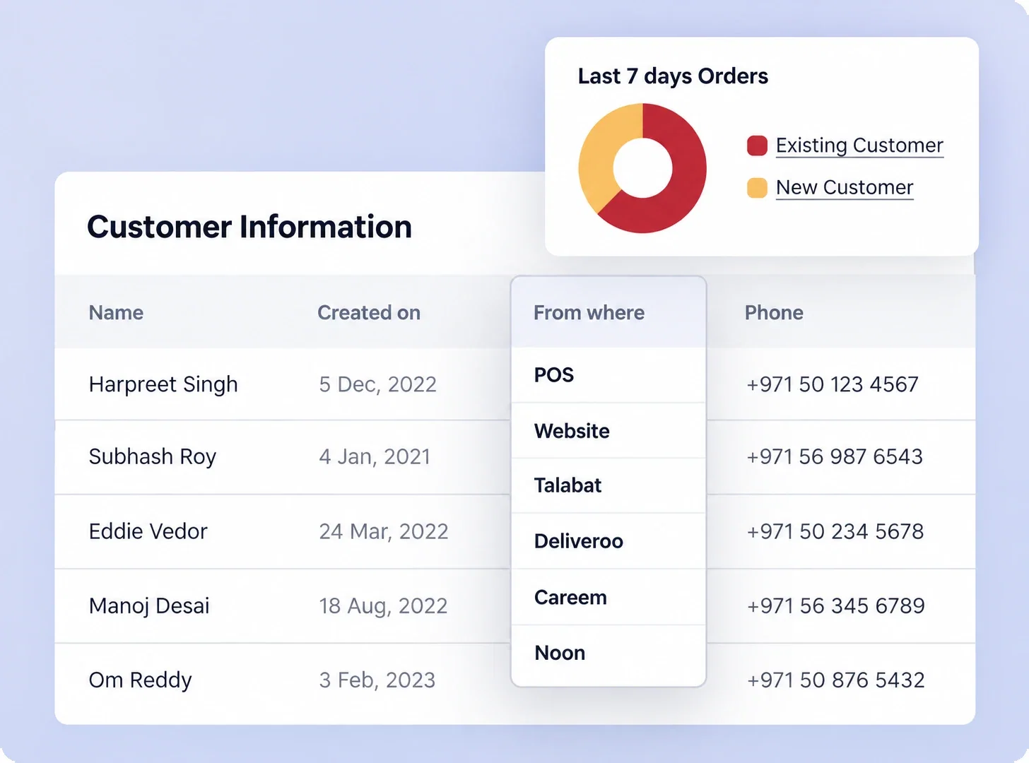 Synced customer information