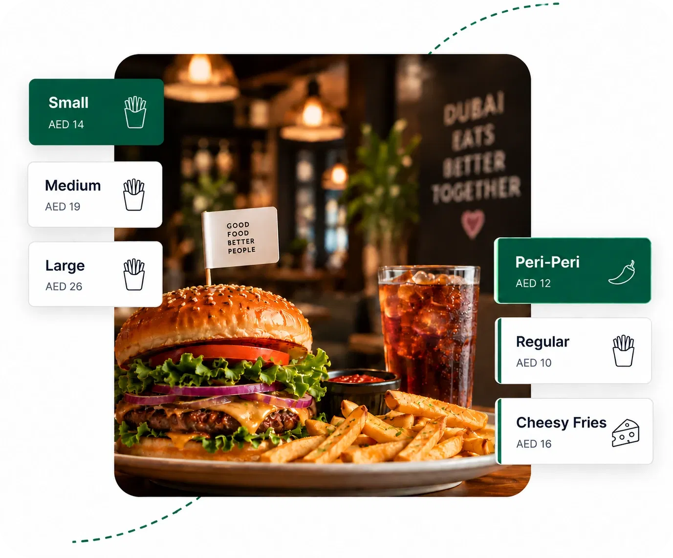Petpooja item variations screen for a burger meal with small, medium and large sizes and paid add-ons priced in AED